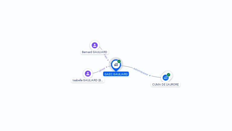 Cartographie gratuite de GAEC GAULIARD