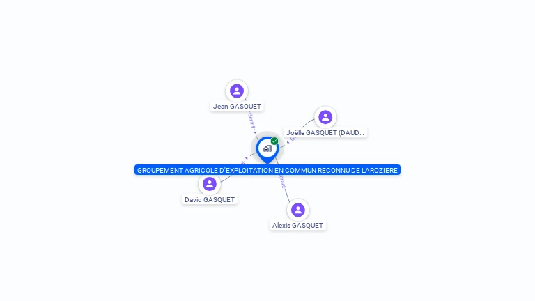 Cartographie gratuite de GAEC DE LAROZIERE