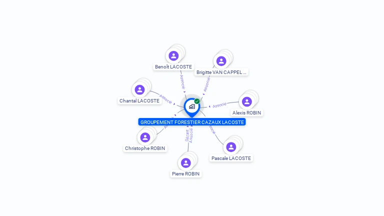 Cartographie gratuite de GROUPEMENT FORESTIER CAZAUX LACOSTE
