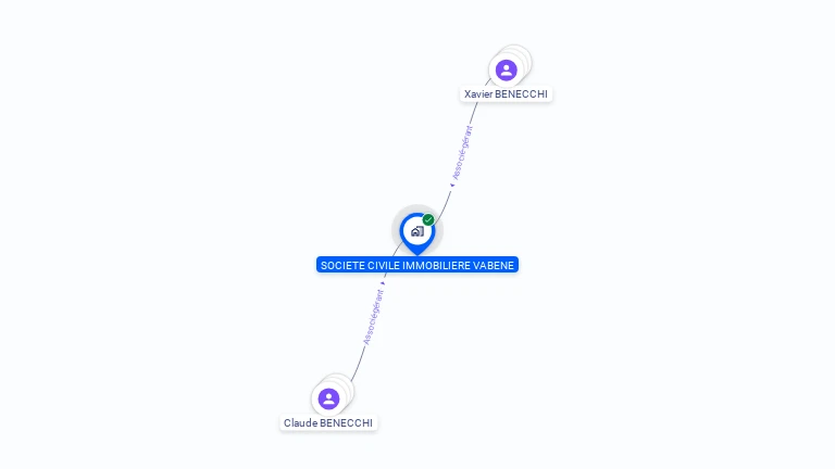 Cartographie gratuite de SCI VABENE