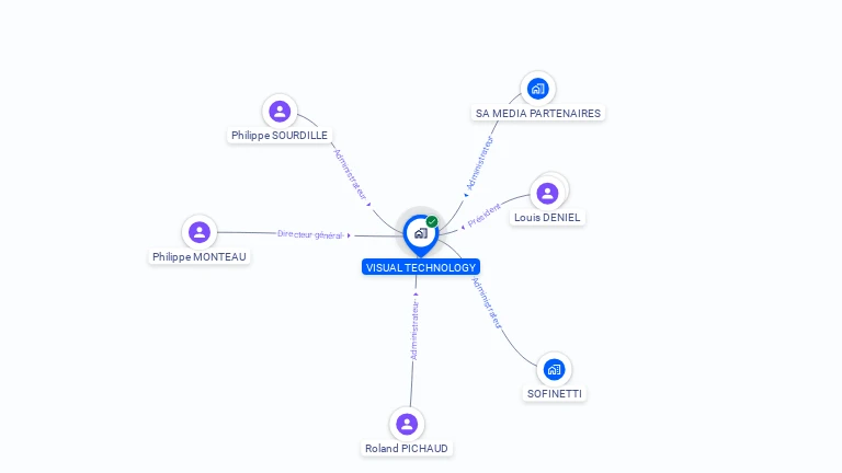 Cartographie gratuite de VISUAL TECHNOLOGY