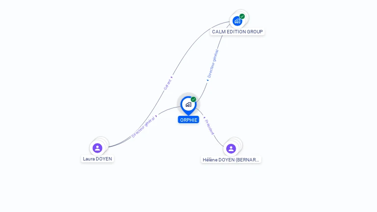 Cartographie gratuite d'ORPHIE