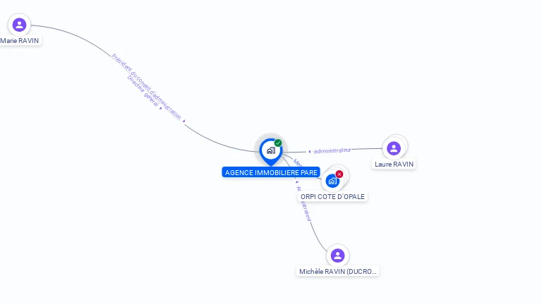 Cartographie gratuite d'AGENCE IMMOBILIERE PARE