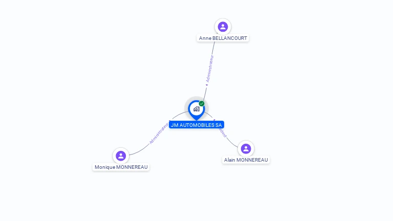 Cartographie gratuite de JM AUTOMOBILES