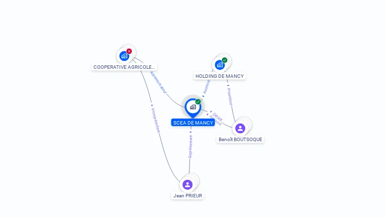Cartographie gratuite de SCEA DE MANCY