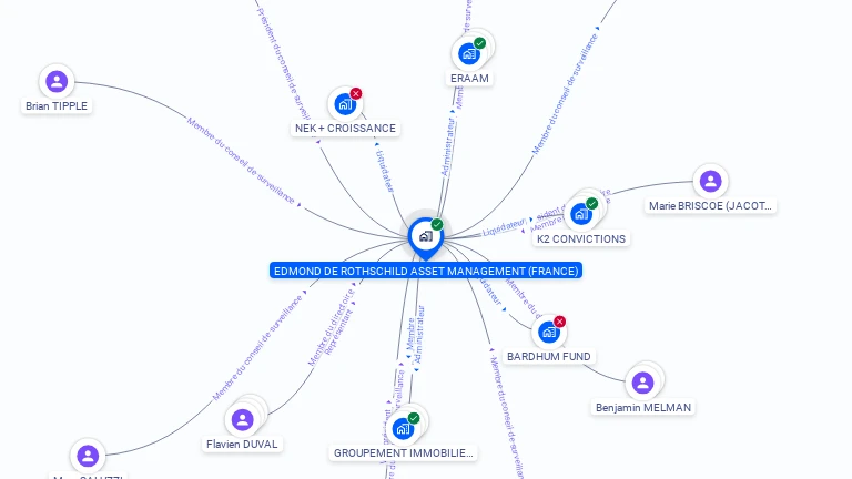 Cartographie gratuite d'EDMOND DE ROTHSCHILD ASSET MANAGEMENT (FRANCE)