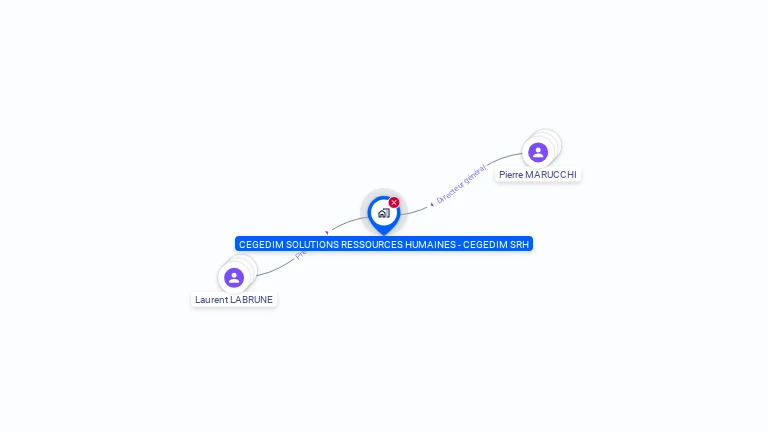 Cartographie gratuite de CEGEDIM SOLUTIONS RESSOURCES HUMAINES