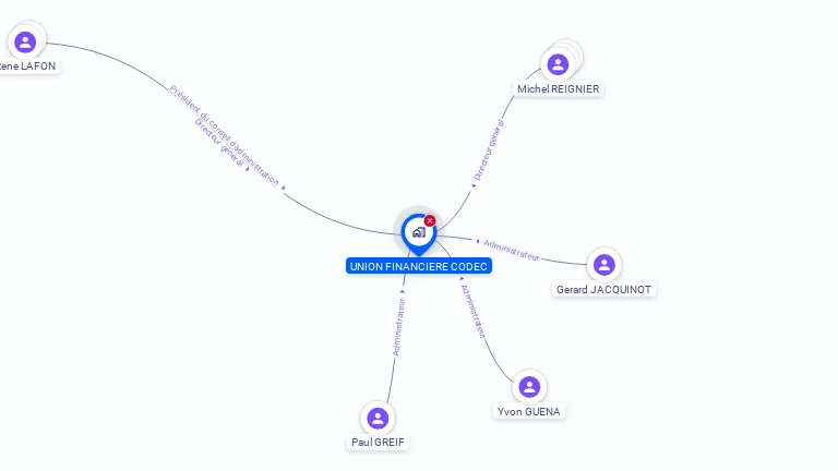 Cartographie gratuite d'UNION FINANCIERE CODEC