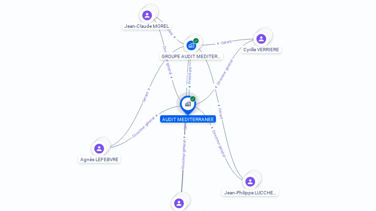 Cartographie gratuite d'AUDIT MEDITERRANEE