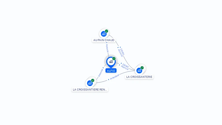 Cartographie gratuite d'ALFIO
