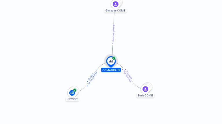 Cartographie gratuite de SA COMAGRAIN