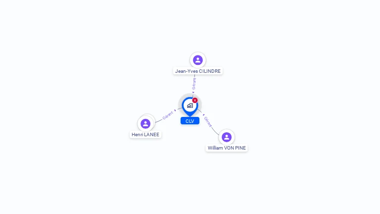 Cartographie gratuite de SCI CLV