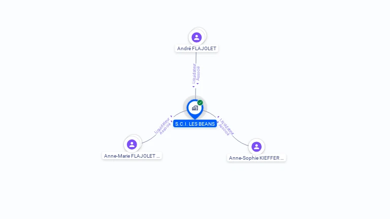 Cartographie gratuite de SCI LES BEANS