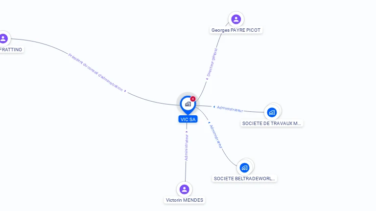 Cartographie gratuite de VIC SA