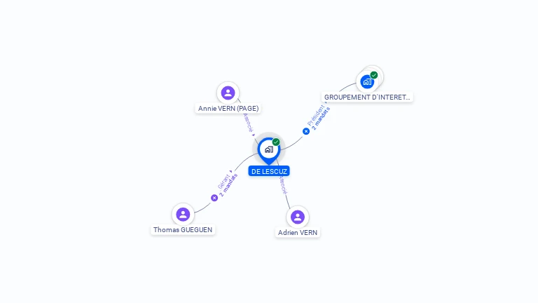 Cartographie gratuite de DE LESCUZ