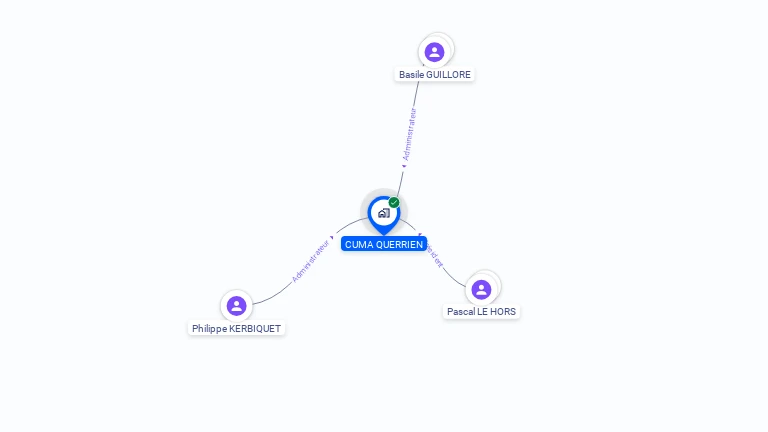 Cartographie gratuite de CUMA DE QUERRIEN
