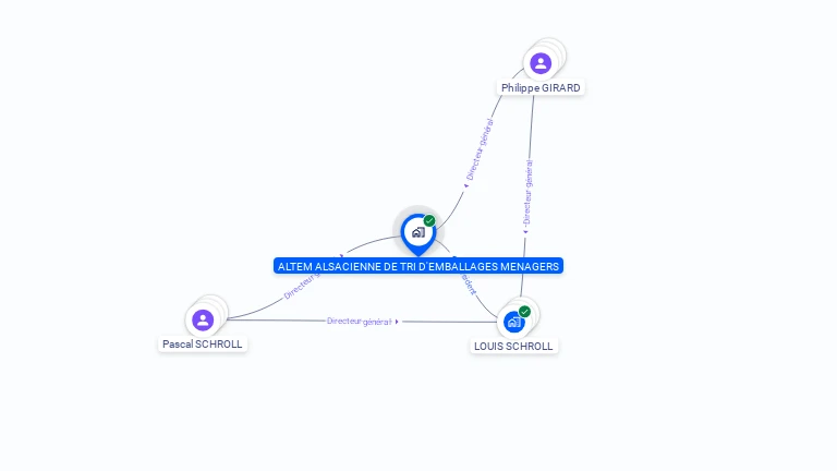 Cartographie gratuite d'ALSACIENNE DE TRI D'EMBALLAGES MENAGERS