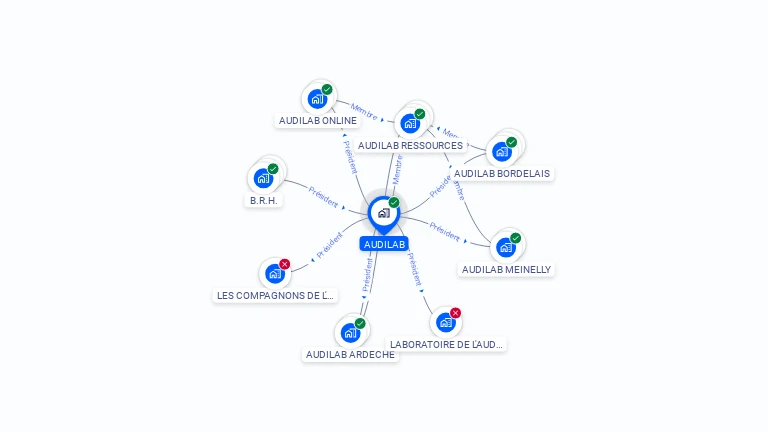 Cartographie gratuite d'AUDILAB