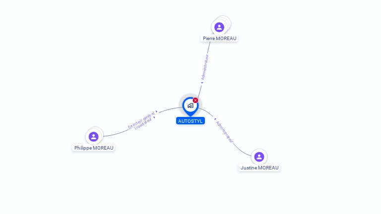 Cartographie gratuite d'AUTOSTYL