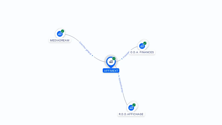 Cartographie gratuite d'AFFIMEXT