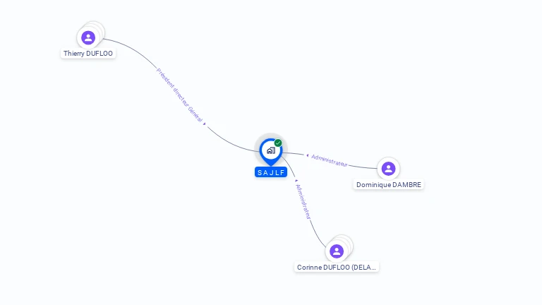 Cartographie gratuite de S.A. J.L.F.