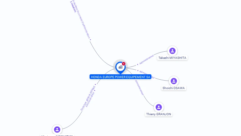 Cartographie gratuite de HONDA EUROPE POWER EQUIPEMENT SA