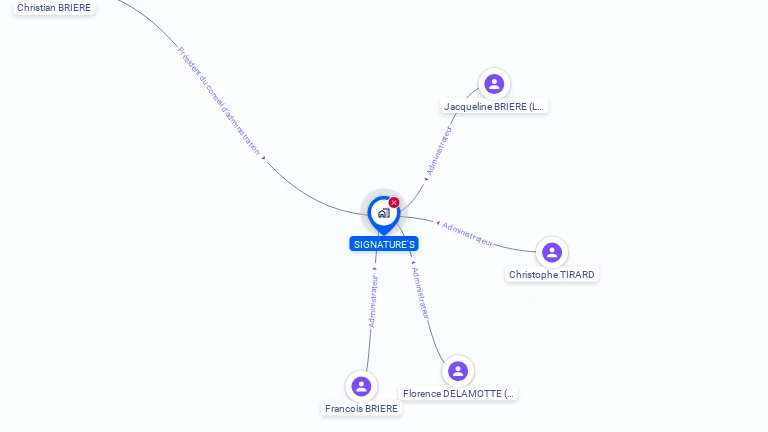 Cartographie gratuite de SIGNATURE'S