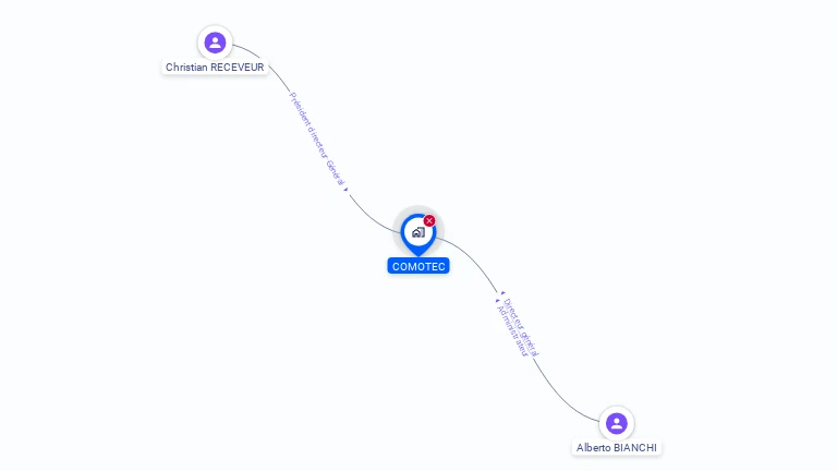 Cartographie gratuite de COMOTEC