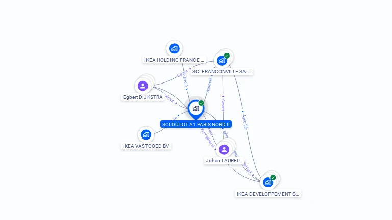 Cartographie gratuite de SCI LOT A1 PARIS NORD II