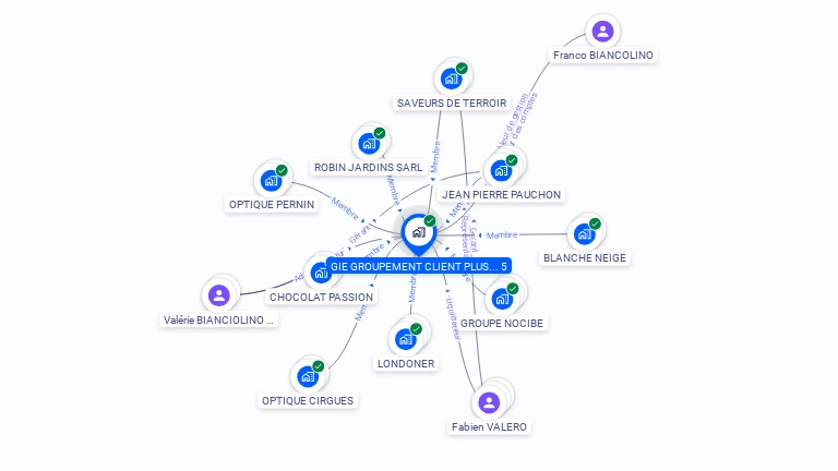 Cartographie gratuite de GROUPEMENT CLIENT PLUS ...5