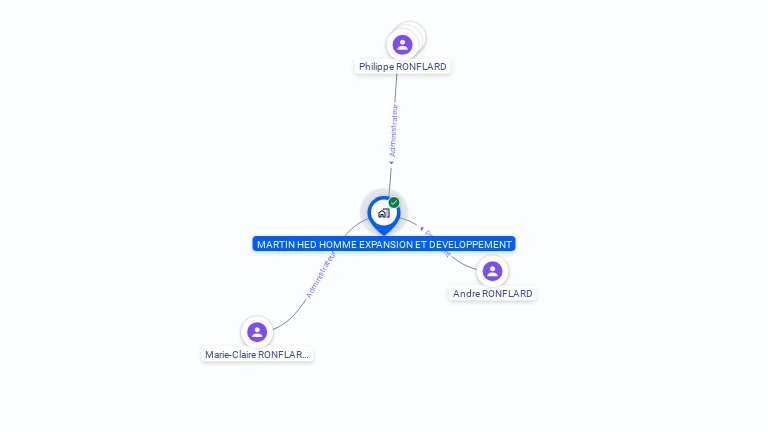 Cartographie gratuite de MARTIN HED EXPANSION ET DEVELOPPEMENT