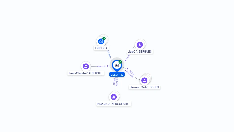 Cartographie gratuite de BLECTRE