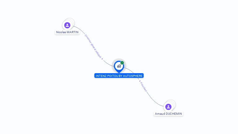 Cartographie gratuite d'INTENZ POITOU BY AUTOSPHERE