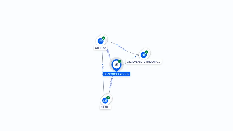 Cartographie gratuite de BONCOGEL'ADOUR