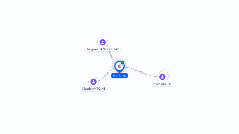 Cartographie gratuite de MARGINE