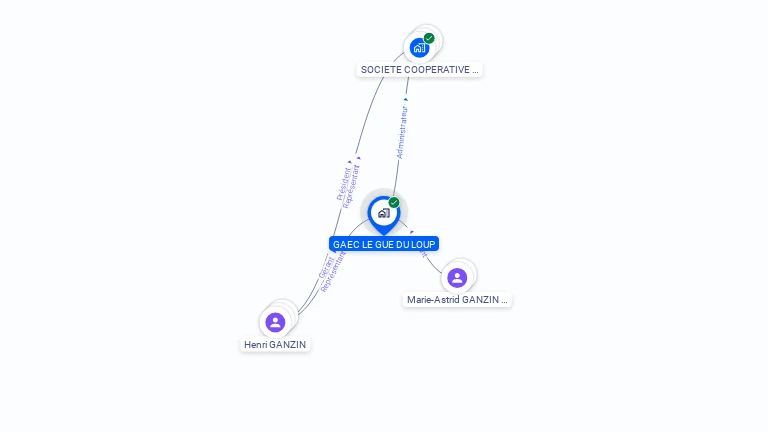 Cartographie gratuite de GAEC  LE GUE DU LOUP