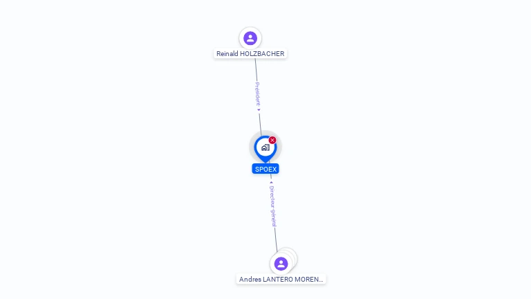 Cartographie gratuite de SPOEX