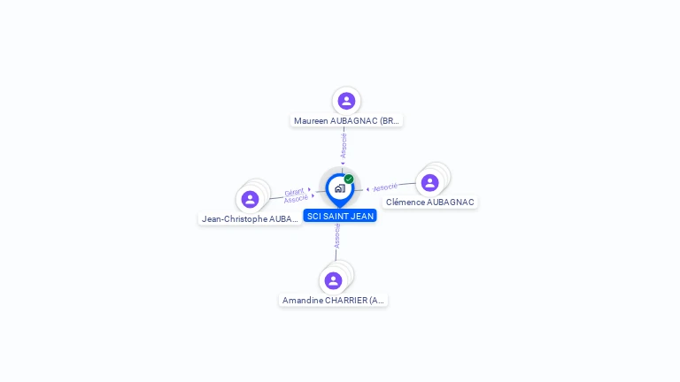 Cartographie gratuite de SCI SAINT JEAN
