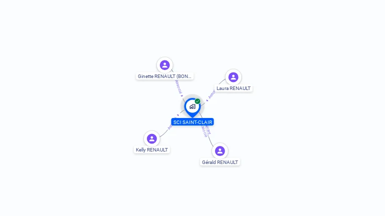 Cartographie gratuite de SCI SAINT CLAIR