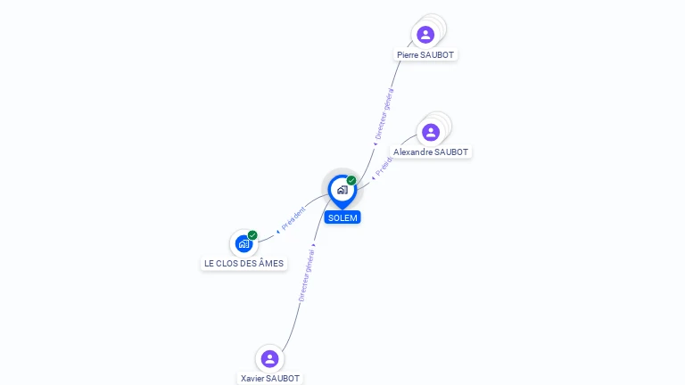 Cartographie gratuite de SOLEM