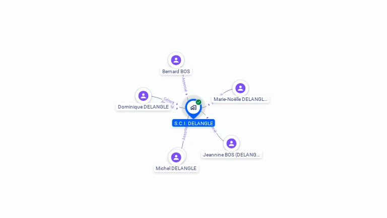 Cartographie gratuite de SCI DELANGLE