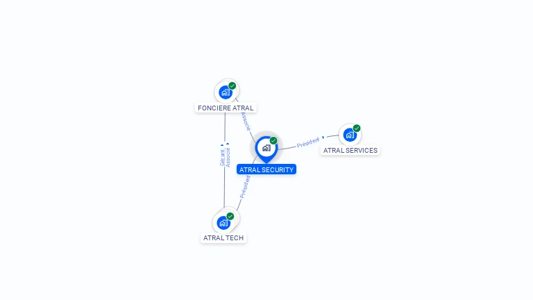 Cartographie gratuite d'ATRAL SECURITY