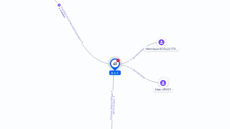 Cartographie gratuite de BAF