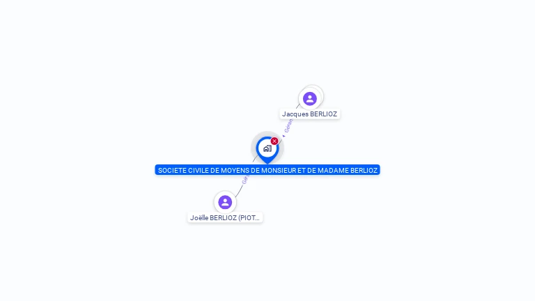 Cartographie gratuite de 333021285