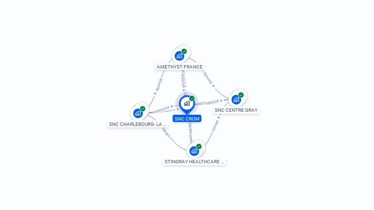 Cartographie gratuite de SNC CROM