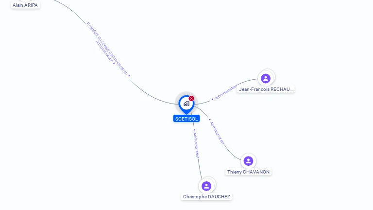 Cartographie gratuite de SOC SOETISOL