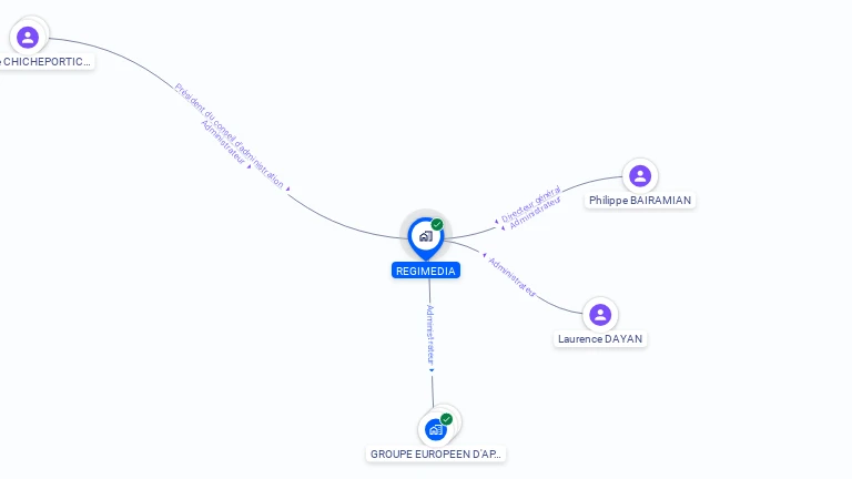 Cartographie gratuite de REGIMEDIA