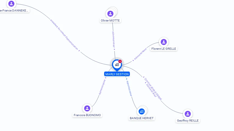 Cartographie gratuite de MARLY GESTION