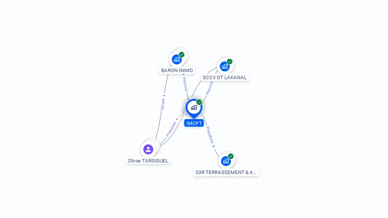 Cartographie gratuite d'IMOFT