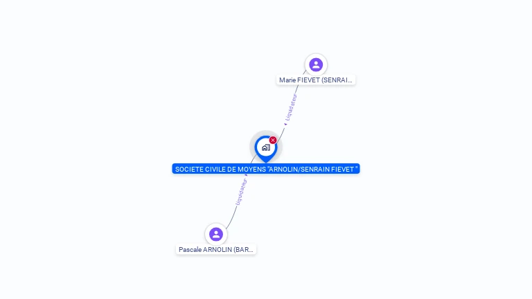 Cartographie gratuite de SCM ARNOLIN SENRAIN FIEVET